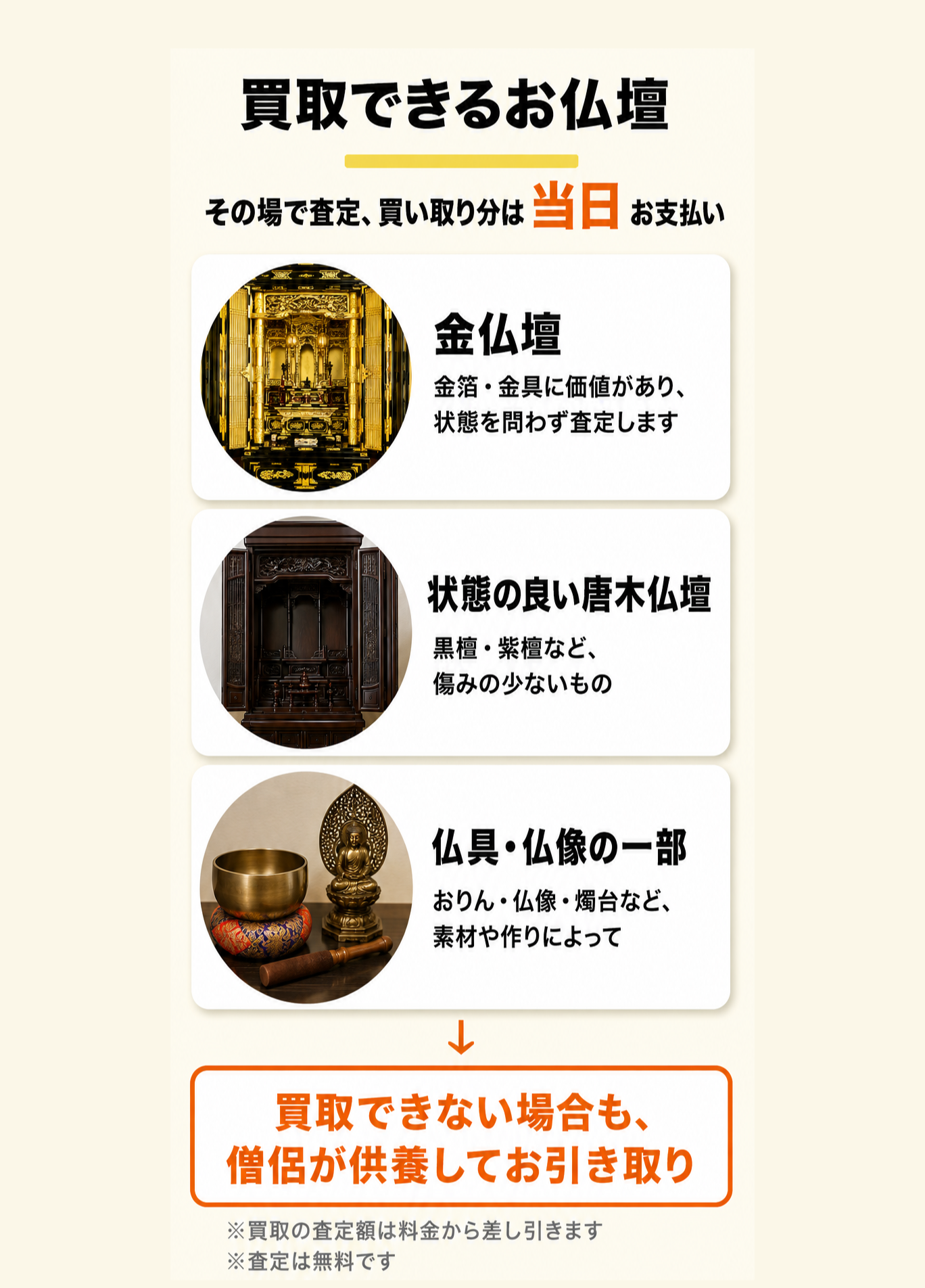 買取できるお仏壇。その場で査定、買い取り分は当日お支払い。金仏壇：金箔・金具に価値があり、状態を問わず査定します。状態の良い唐木仏壇：黒檀・紫檀など傷みの少ないもの。仏具・仏像の一部：おりん・仏像・燭台など、素材や作りによって。買取できない場合も、僧侶が供養してお引き取りします。査定額は料金から差し引きます。